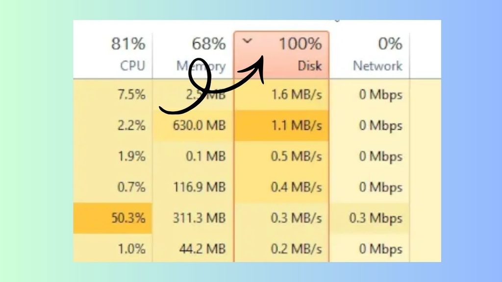 100% of Disk Usage on Windows 11 or 10