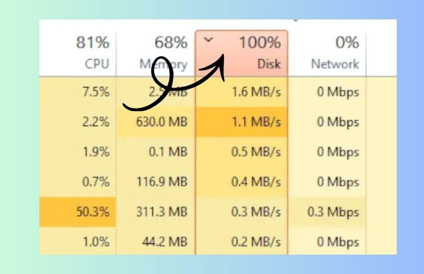 100% of Disk Usage on Windows 11 or 10