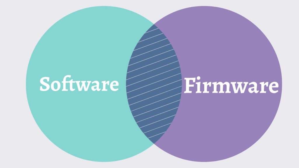Difference Between Software and Firmware