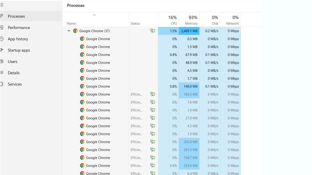 Fix Multiple Google Chrome Processes Running in Windows 11/10